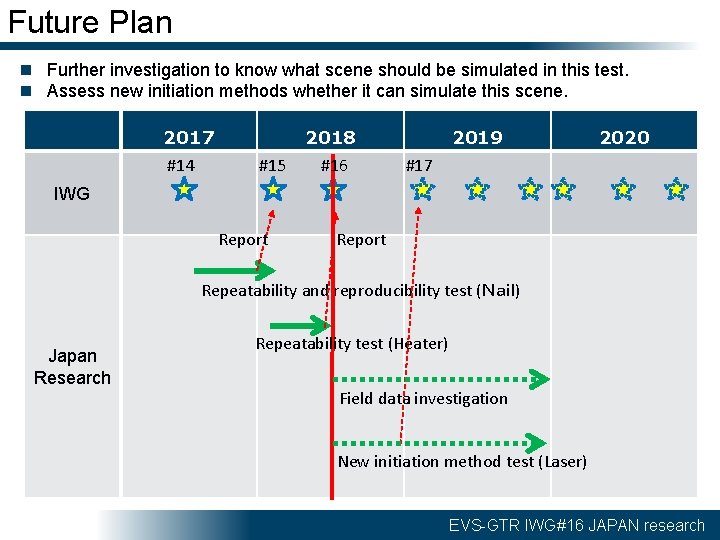 Future Plan n Further investigation to know what scene should be simulated in this