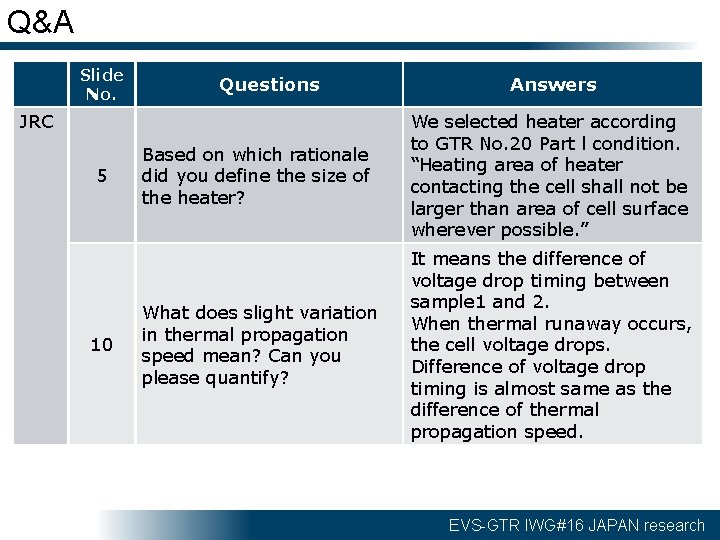 Q&A Slide No. Questions JRC 5 10 Answers Based on which rationale did you