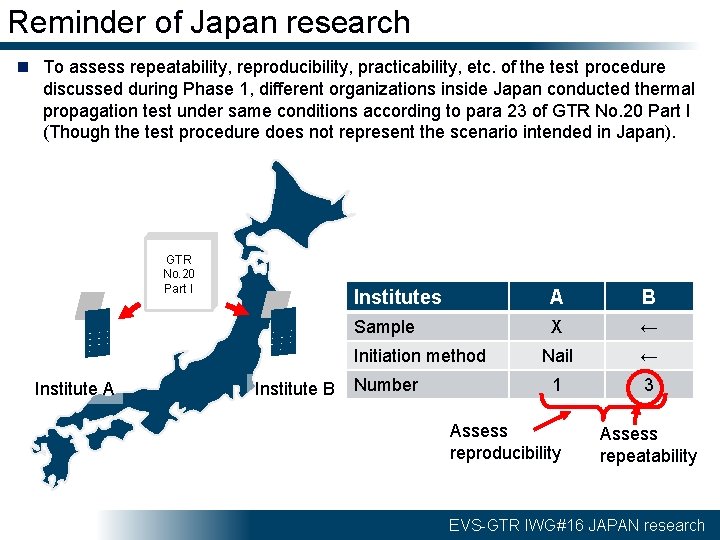 Reminder of Japan research n To assess repeatability, reproducibility, practicability, etc. of the test