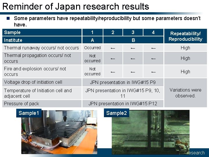 Reminder of Japan research results n Some parameters have repeatability/reproducibility but some parameters doesn’t