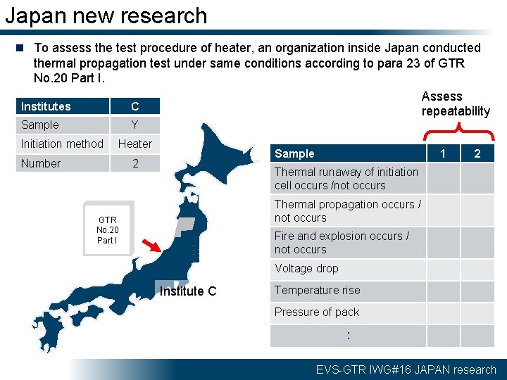 Japan new research n To assess the test procedure of heater, an organization inside