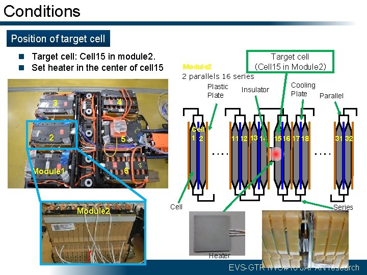 Conditions Position of target cell n Target cell: Cell 15 in module 2. n