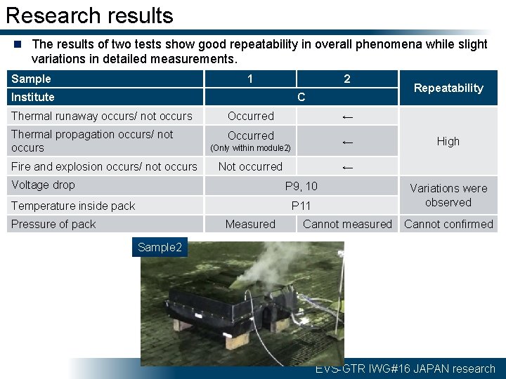 Research results n The results of two tests show good repeatability in overall phenomena