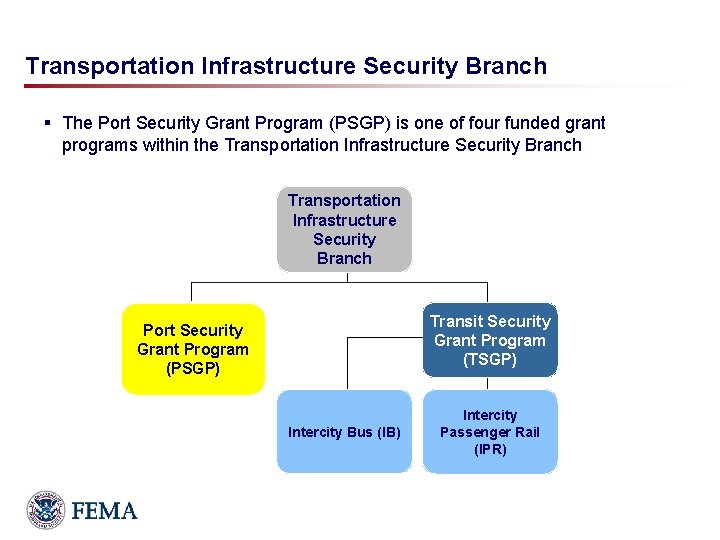 Overview Transportation Infrastructure Security Branch § The Port Security Grant Program (PSGP) is one