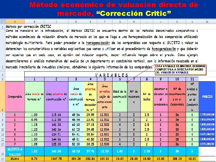 Método económico de valuación directa de mercado, “Corrección Critic” 48 