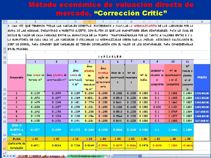 Método económico de valuación directa de mercado, “Corrección Critic” 50 