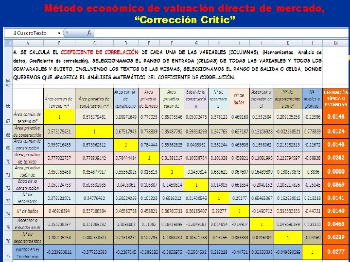 Método económico de valuación directa de mercado, “Corrección Critic” 66 