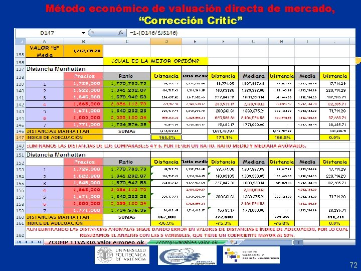 Método económico de valuación directa de mercado, “Corrección Critic” 72 