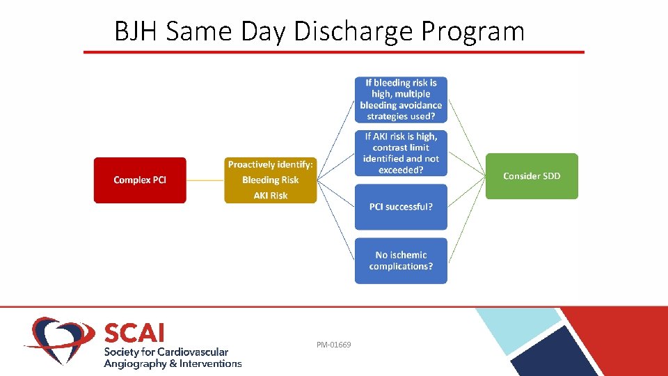 BJH Same Day Discharge Program PM-01669 