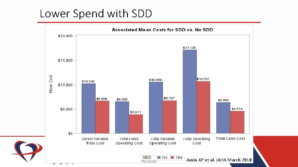 Lower Spend with SDD PM-01669 Amin AP et al. JAHA March 2018 