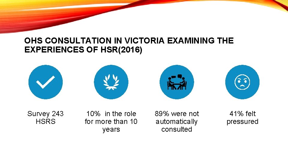 OHS CONSULTATION IN VICTORIA EXAMINING THE EXPERIENCES OF HSR(2016) Survey 243 HSRS 10% in