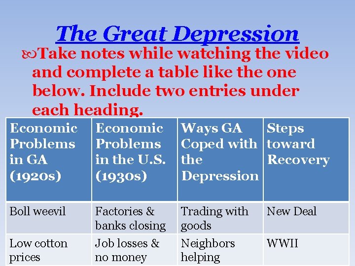 The Great Depression Take notes while watching the video and complete a table like