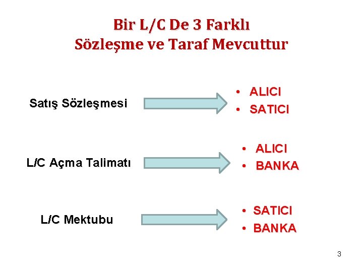 Bir L/C De 3 Farklı Sözleşme ve Taraf Mevcuttur Satış Sözleşmesi • ALICI •