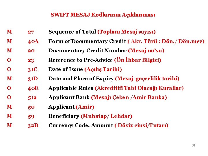 SWIFT MESAJ Kodlarının Açıklanması M 27 Sequence of Total (Toplam Mesaj sayısı) M 40