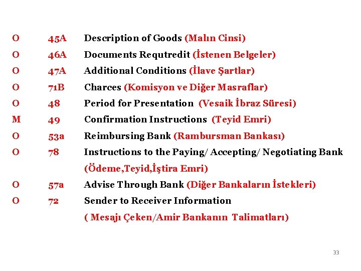 O 45 A Description of Goods (Malın Cinsi) O 46 A Documents Requtredit (İstenen O 45 A Description of Goods (Malın Cinsi) O 46 A Documents Requtredit (İstenen