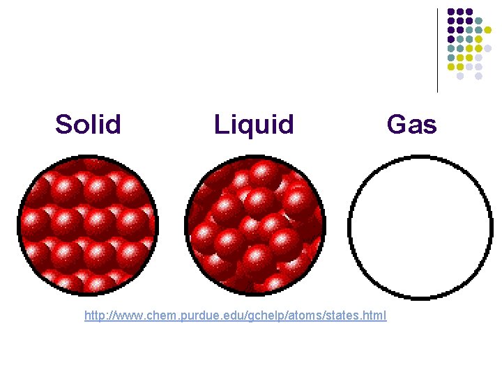 Solid Liquid http: //www. chem. purdue. edu/gchelp/atoms/states. html Gas Solid Liquid http: //www. chem. purdue. edu/gchelp/atoms/states. html Gas