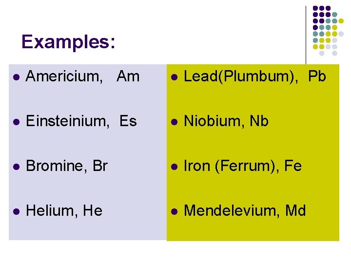 Examples: l Americium, Am l Lead(Plumbum), Pb l Einsteinium, Es l Niobium, Nb l Examples: l Americium, Am l Lead(Plumbum), Pb l Einsteinium, Es l Niobium, Nb l