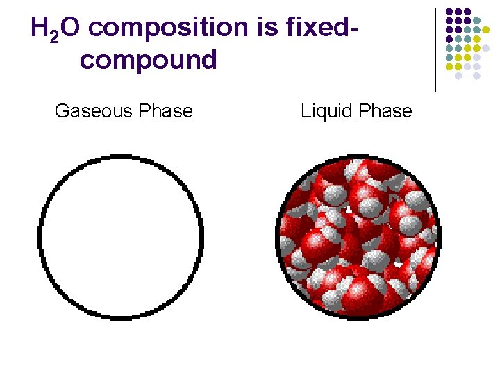 H 2 O composition is fixedcompound Gaseous Phase Liquid Phase H 2 O composition is fixedcompound Gaseous Phase Liquid Phase