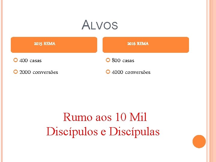 ALVOS 2015 REMA 400 casas 2000 conversões 2016 REMA 800 casas 4000 conversões Rumo