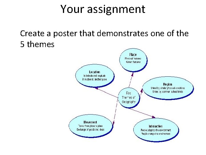 Your assignment Create a poster that demonstrates one of the 5 themes 