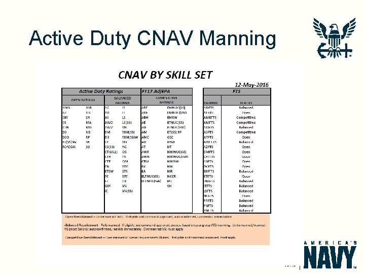 Active Duty CNAV Manning 33. 4485° N, -112. 0721 ° W US NAVY 3
