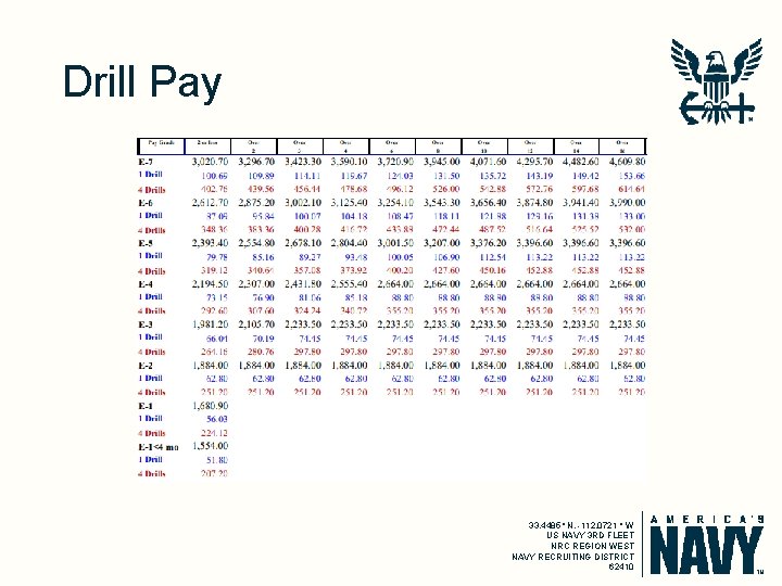 Drill Pay 33. 4485° N, -112. 0721 ° W US NAVY 3 RD FLEET