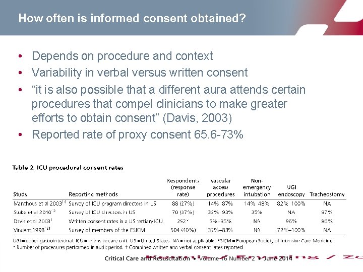 How often is informed consent obtained? • Depends on procedure and context • Variability