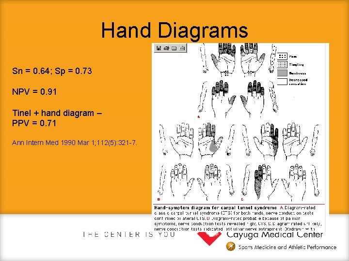 Hand Diagrams Sn = 0. 64; Sp = 0. 73 NPV = 0. 91