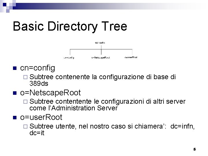 Basic Directory Tree n cn=config ¨ Subtree 389 ds n contenente la configurazione di