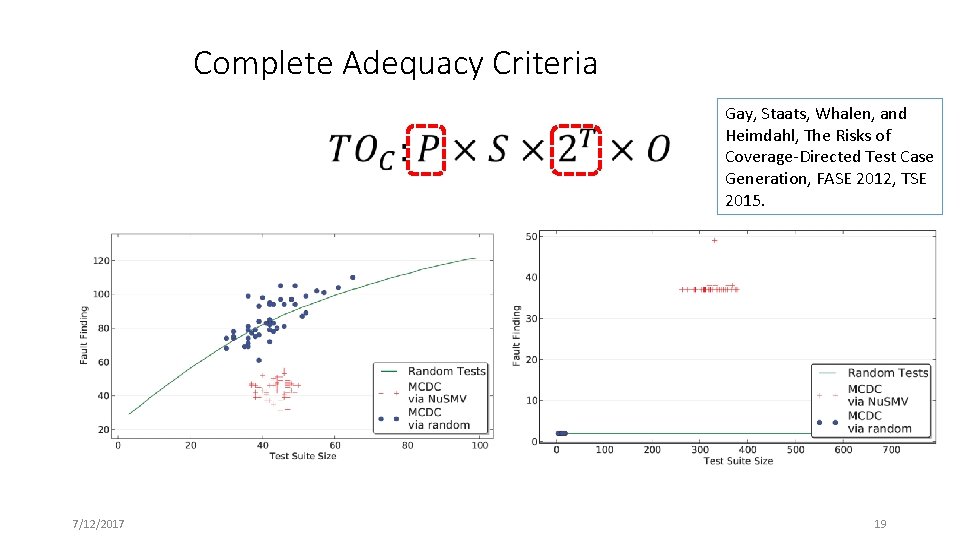 Complete Adequacy Criteria 7/12/2017 Gay, Staats, Whalen, and Heimdahl, The Risks of Coverage-Directed Test