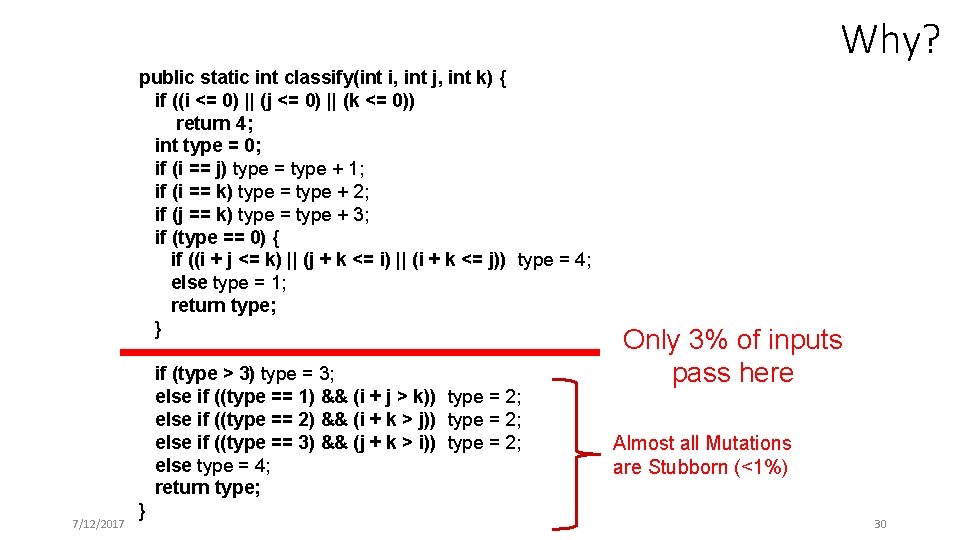 Why? public static int classify(int i, int j, int k) { if ((i <=