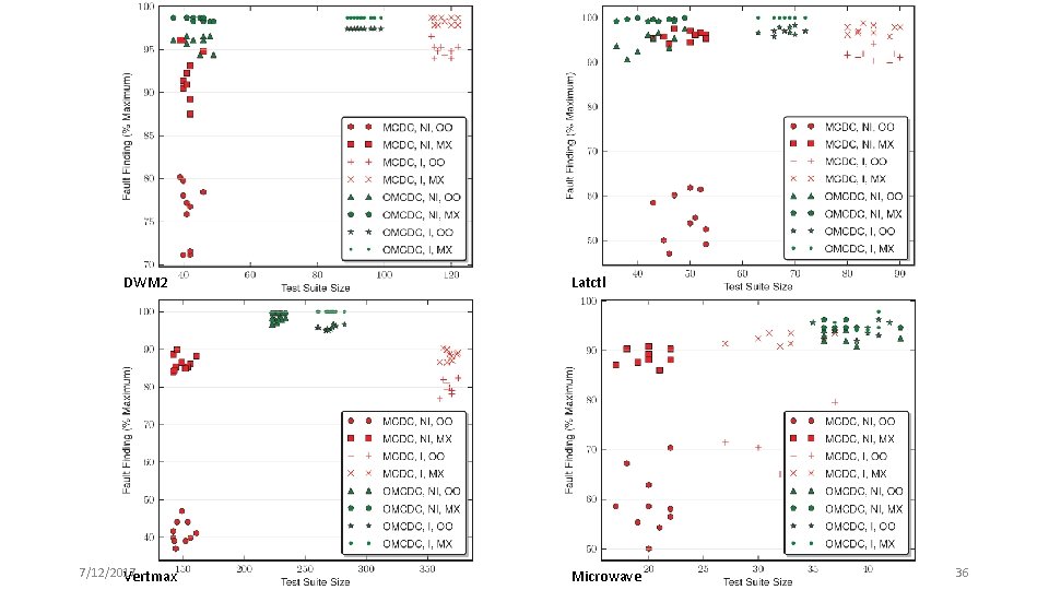 DWM 2 7/12/2017 Vertmax Latctl Microwave 36 