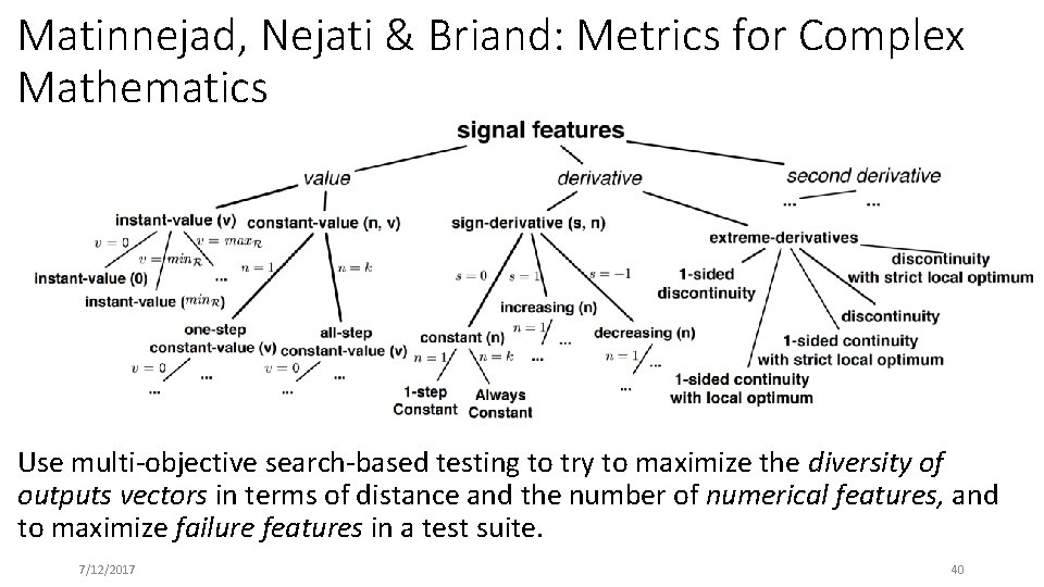 Matinnejad, Nejati & Briand: Metrics for Complex Mathematics Use multi-objective search-based testing to try