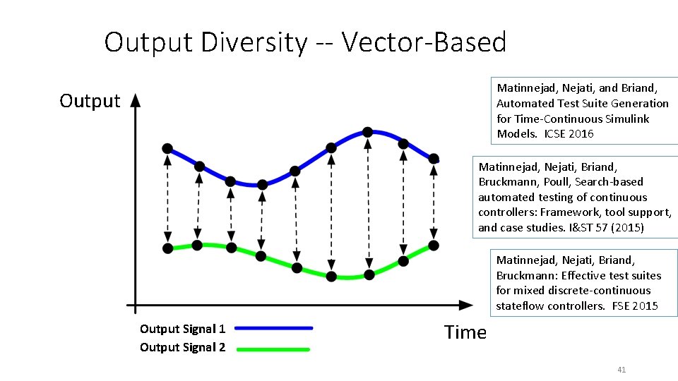 Output Diversity -- Vector-Based Matinnejad, Nejati, and Briand, Automated Test Suite Generation for Time-Continuous