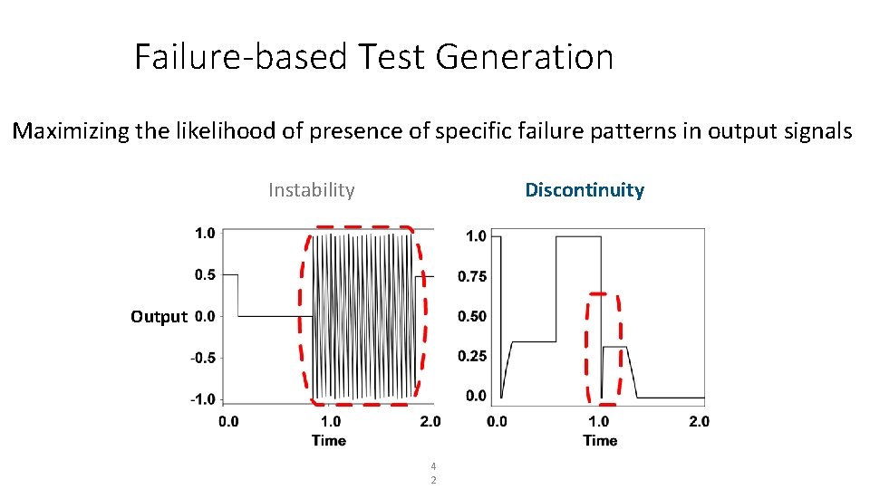 Failure-based Test Generation Maximizing the likelihood of presence of specific failure patterns in output