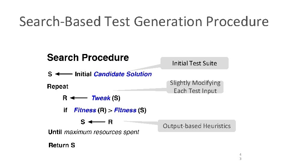 Search-Based Test Generation Procedure Initial Test Suite Slightly Modifying Each Test Input Output-based Heuristics