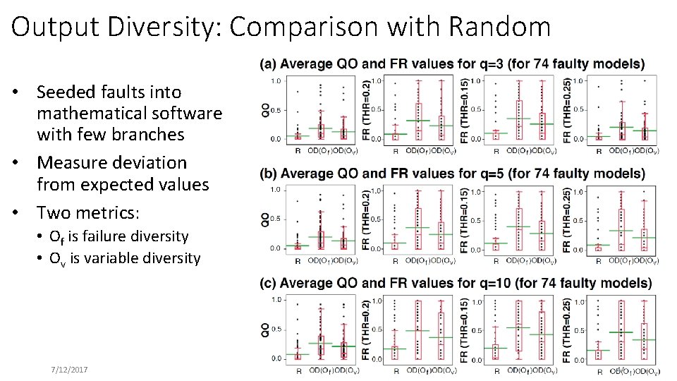 Output Diversity: Comparison with Random • Seeded faults into mathematical software with few branches