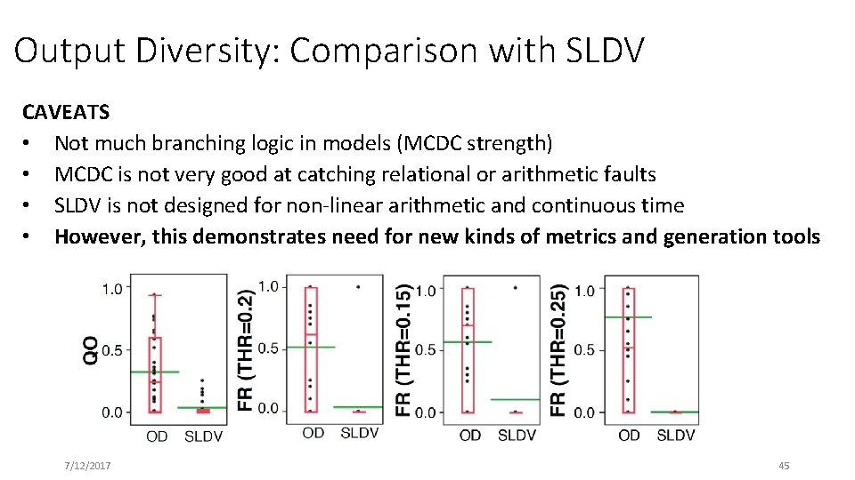 Output Diversity: Comparison with SLDV CAVEATS • Not much branching logic in models (MCDC