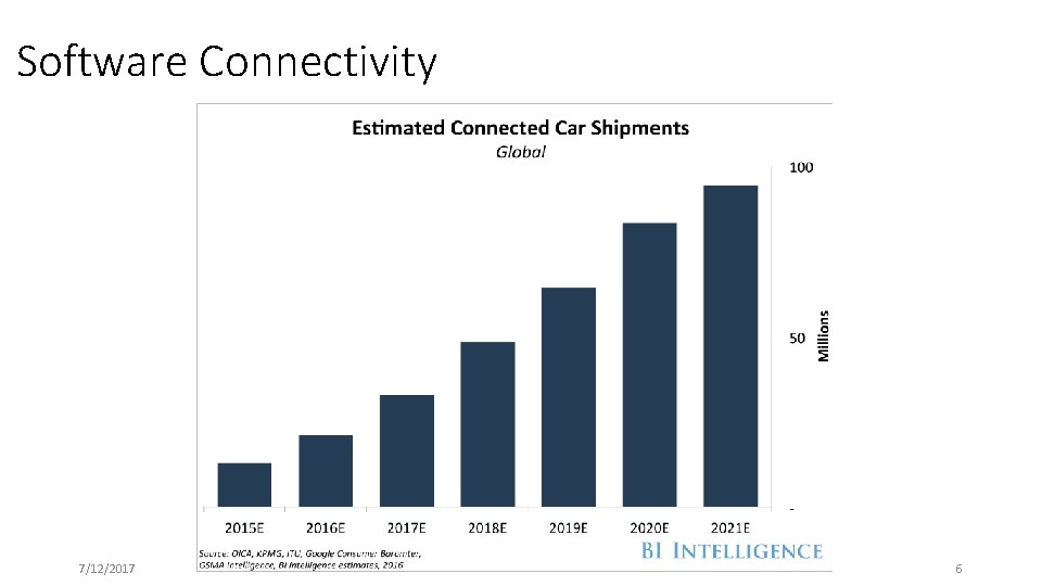 Software Connectivity 7/12/2017 6 
