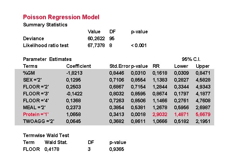 Poisson Regression Model Summary Statistics Deviance Likelihood ratio test Value DF 60, 2622 95