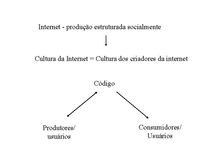 Internet - produção estruturada socialmente Cultura da Internet = Cultura dos criadores da internet
