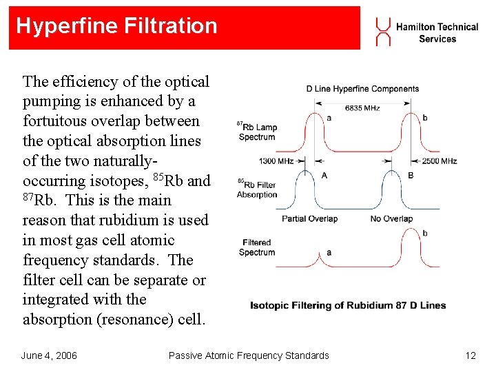 Hyperfine Filtration The efficiency of the optical pumping is enhanced by a fortuitous overlap Hyperfine Filtration The efficiency of the optical pumping is enhanced by a fortuitous overlap