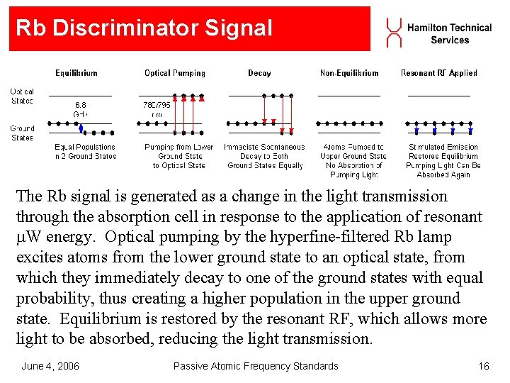 Rb Discriminator Signal The Rb signal is generated as a change in the light Rb Discriminator Signal The Rb signal is generated as a change in the light