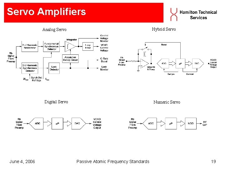 Servo Amplifiers Hybrid Servo Analog Servo Digital Servo June 4, 2006 Numeric Servo Passive Servo Amplifiers Hybrid Servo Analog Servo Digital Servo June 4, 2006 Numeric Servo Passive