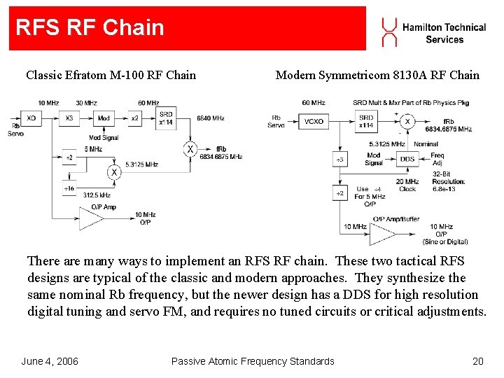 RFS RF Chain Classic Efratom M-100 RF Chain Modern Symmetricom 8130 A RF Chain RFS RF Chain Classic Efratom M-100 RF Chain Modern Symmetricom 8130 A RF Chain