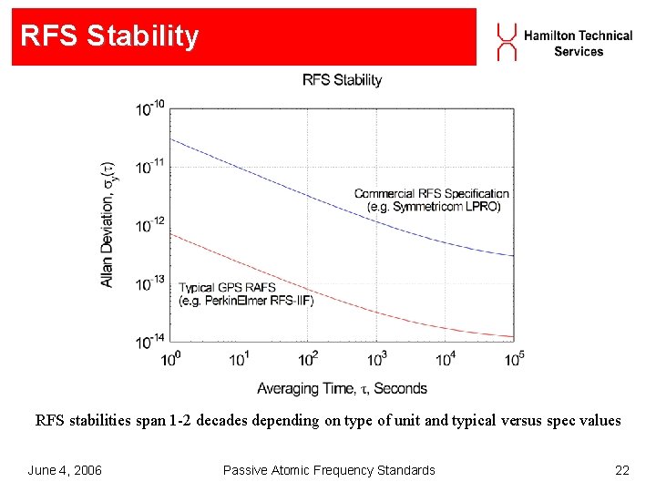 RFS Stability RFS stabilities span 1 -2 decades depending on type of unit and RFS Stability RFS stabilities span 1 -2 decades depending on type of unit and