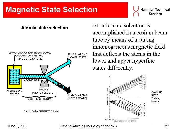 Magnetic State Selection Atomic state selection Cs VAPOR, CONTAINING AN EQUAL AMOUNT OF THE Magnetic State Selection Atomic state selection Cs VAPOR, CONTAINING AN EQUAL AMOUNT OF THE