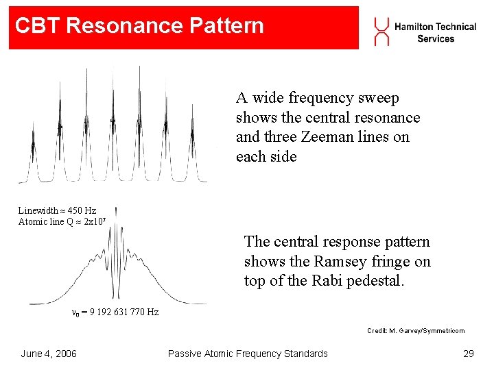 CBT Resonance Pattern A wide frequency sweep shows the central resonance and three Zeeman CBT Resonance Pattern A wide frequency sweep shows the central resonance and three Zeeman