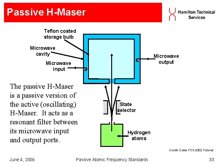 Passive H-Maser Teflon coated storage bulb Microwave cavity Microwave output Microwave input The passive Passive H-Maser Teflon coated storage bulb Microwave cavity Microwave output Microwave input The passive
