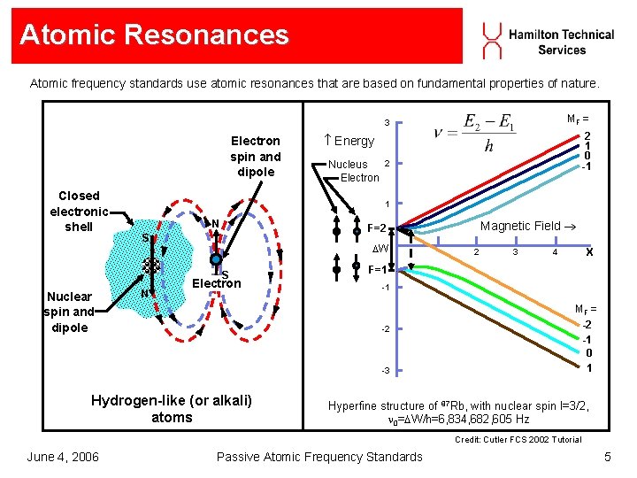 Atomic Resonances Atomic frequency standards use atomic resonances that are based on fundamental properties Atomic Resonances Atomic frequency standards use atomic resonances that are based on fundamental properties